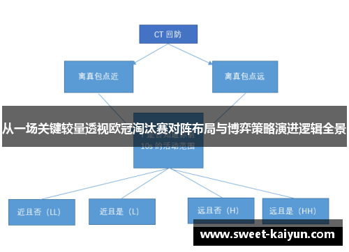 从一场关键较量透视欧冠淘汰赛对阵布局与博弈策略演进逻辑全景 从一场关键较量透视欧冠淘汰赛对阵布局与博弈策略演进逻辑全景