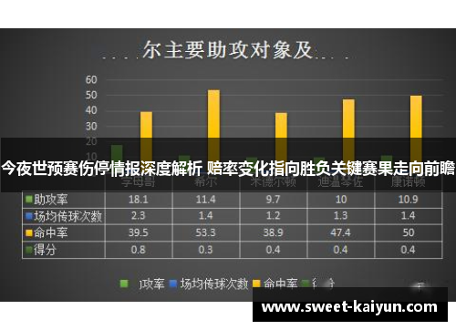 今夜世预赛伤停情报深度解析 赔率变化指向胜负关键赛果走向前瞻