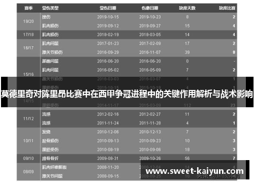 莫德里奇对阵里昂比赛中在西甲争冠进程中的关键作用解析与战术影响