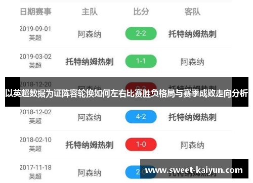 以英超数据为证阵容轮换如何左右比赛胜负格局与赛季成败走向分析 以英超数据为证阵容轮换如何左右比赛胜负格局与赛季成败走向分析