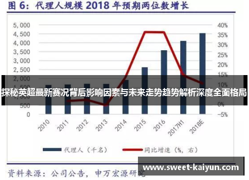 探秘英超最新赛况背后影响因素与未来走势趋势解析深度全面格局